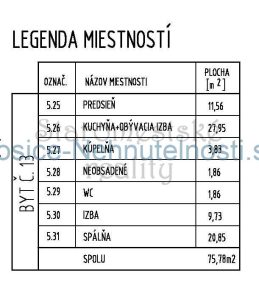 predam byt pribinova kosice 6