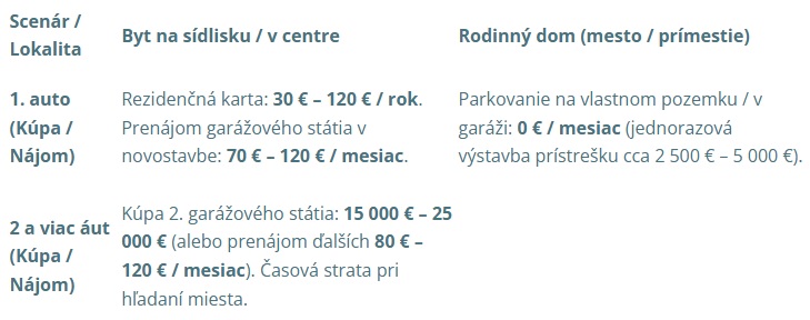 najom kupa byt dom parkovanie