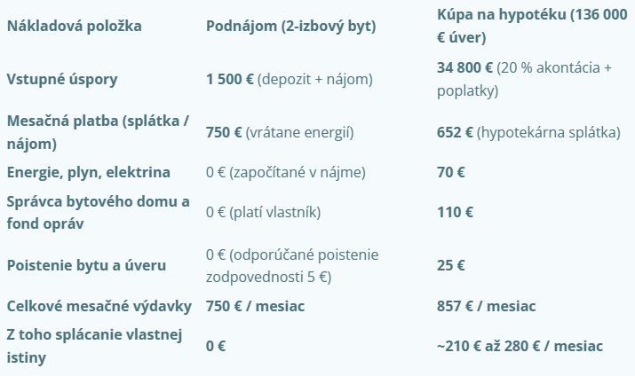 najom kupa byt dom tab